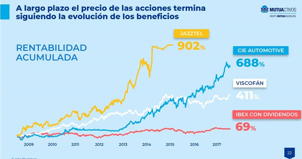 MUTUACTIVOS2rentabilidad acumulada2